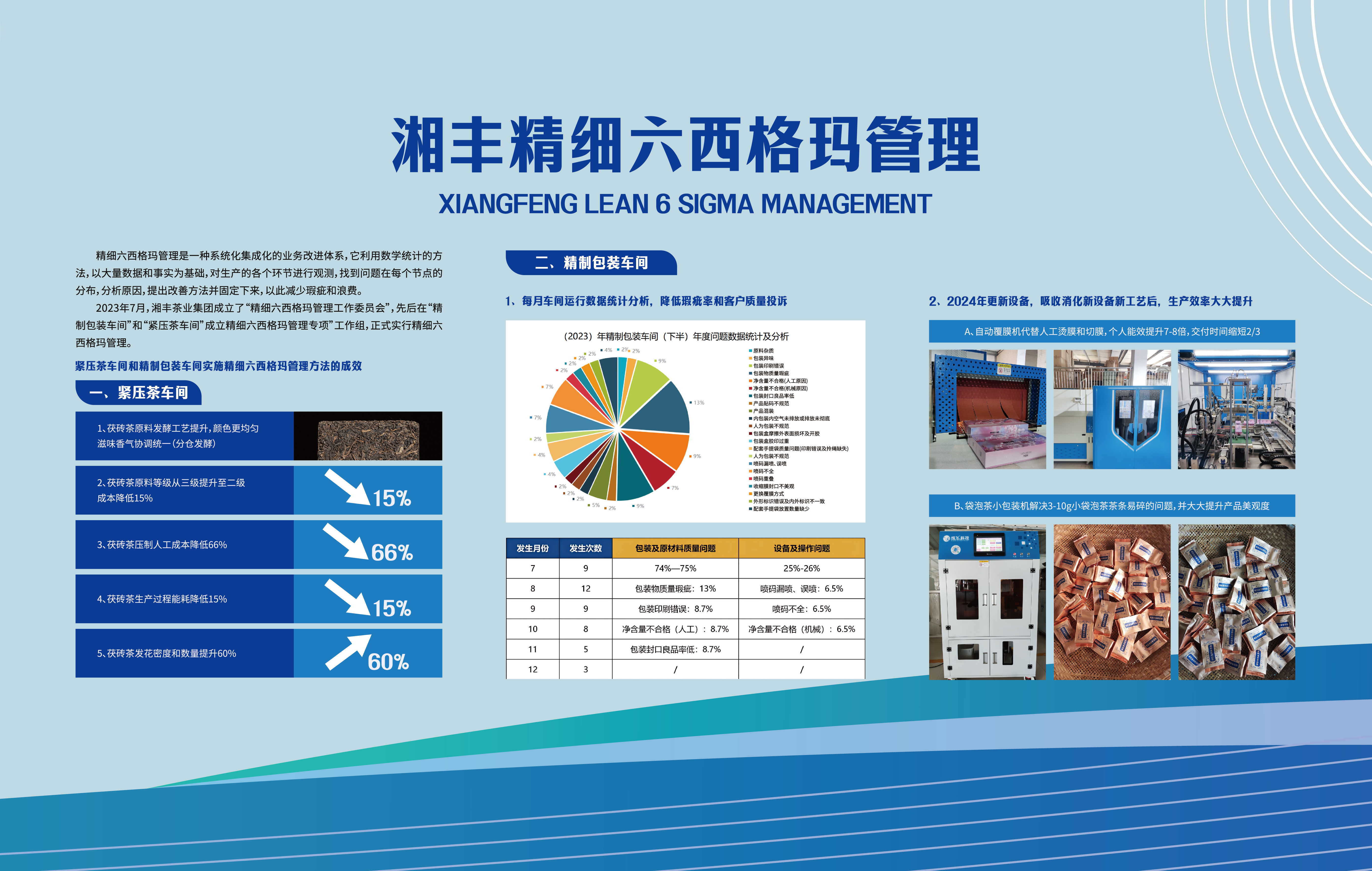 湘豐精細六西格瑪管理.jpg 湘豐精細六西格瑪管理.jpg